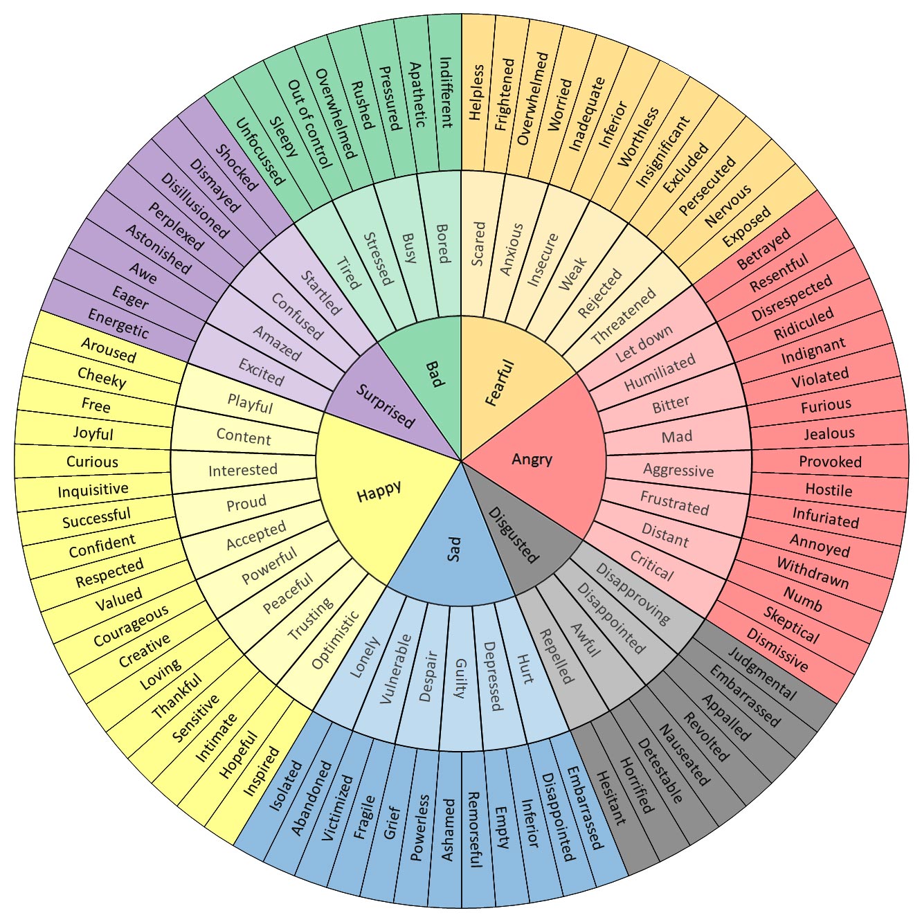 Printable Feelings Chart For Adults