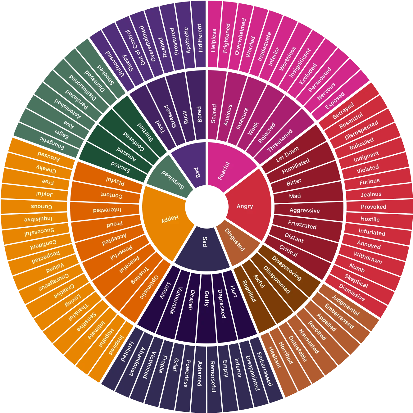 feelings-wheel
