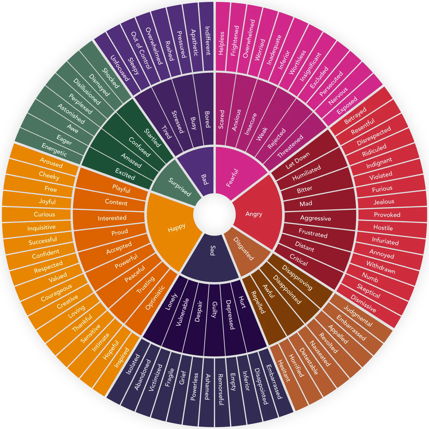 feelings-wheel